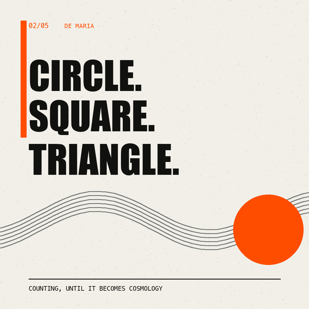 De Maria, slide 2 of 5. Circle. Square. Triangle. Counting, until it becomes cosmology.